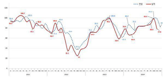 [주택산업연구원 제공]